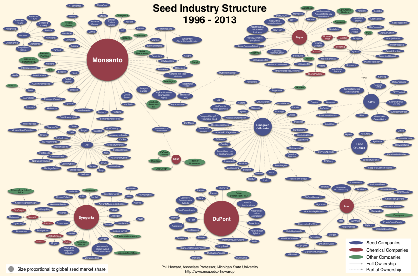 seedindustry